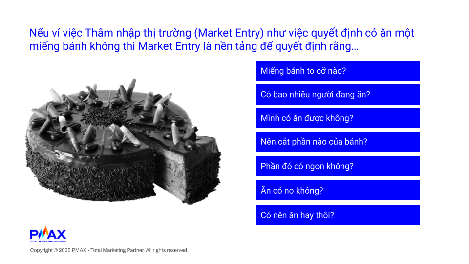 Ví dụ về các câu hỏi về Market Entry mà PMAX sẽ trả lời