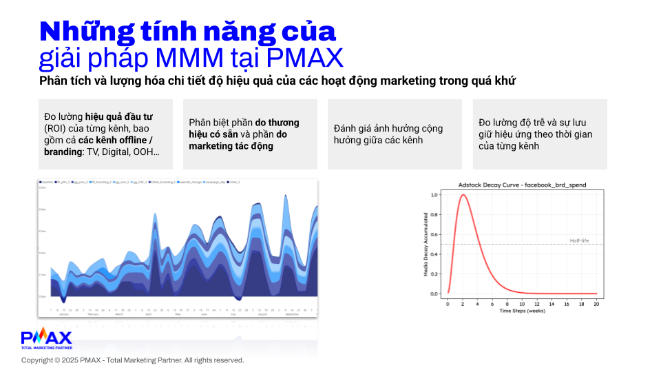 Ảnh 4: C&aacute;c t&iacute;nh năng về mặt Ph&acirc;n t&iacute;ch qu&aacute; khứ của MMM (Marketing Mix Modeling) tại PMAX