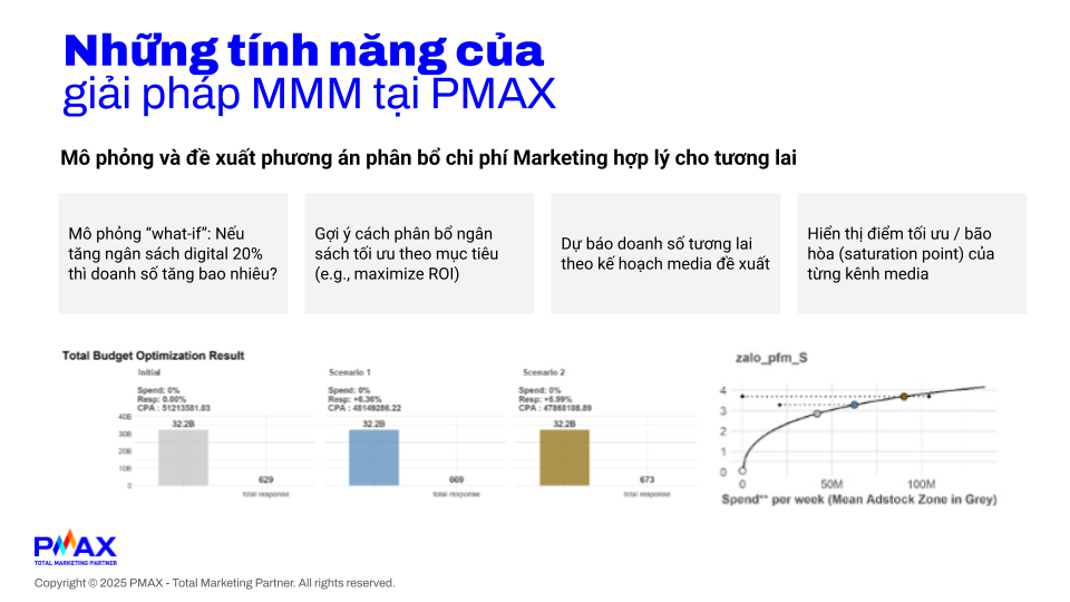 Ảnh 5: C&aacute;c t&iacute;nh năng về mặt Định hướng tương lai của MMM (Marketing Mix Modeling) tại PMAX