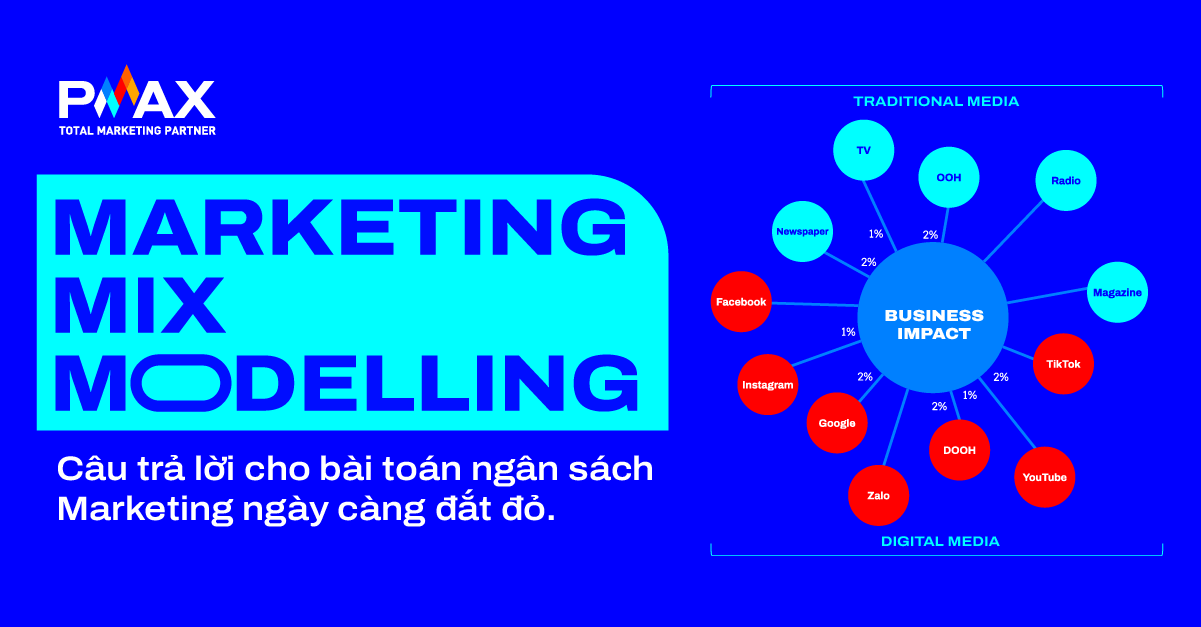 Marketing Mix Modeling (MMM): C&acirc;u trả lời cho b&agrave;i to&aacute;n ng&acirc;n s&aacute;ch Marketing ng&agrave;y c&agrave;ng đắt đỏ