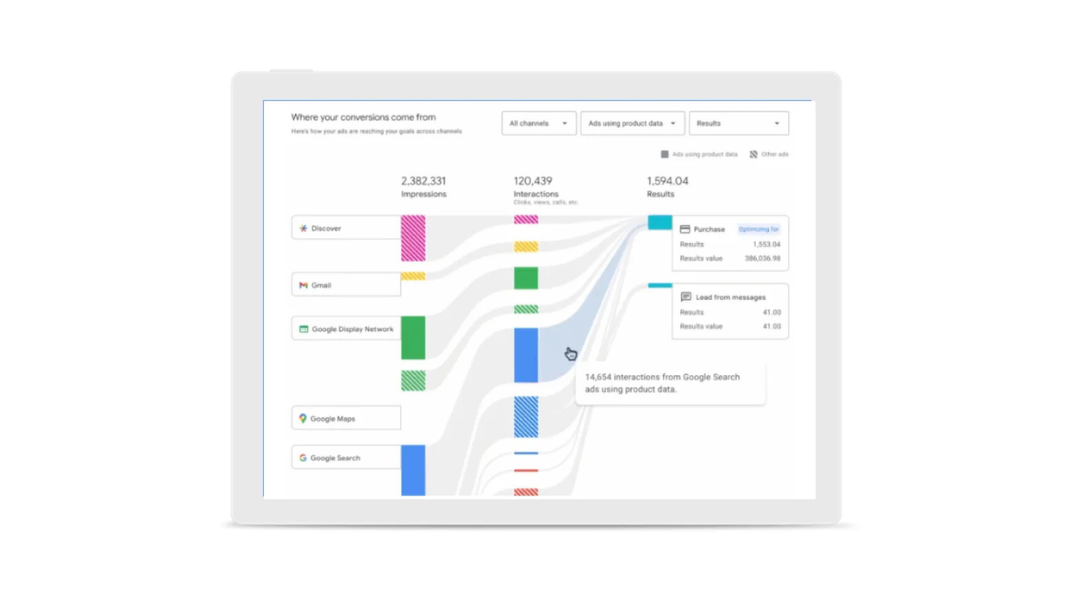 AI đã nâng cấp hiệu quả Google Search cho thương hiệu như thế nào?