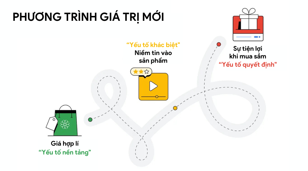 Giải m&atilde; c&ocirc;ng thức t&acirc;m l&yacute; mua sắm của kh&aacute;ch h&agrave;ng m&ugrave;a lễ hội 2025