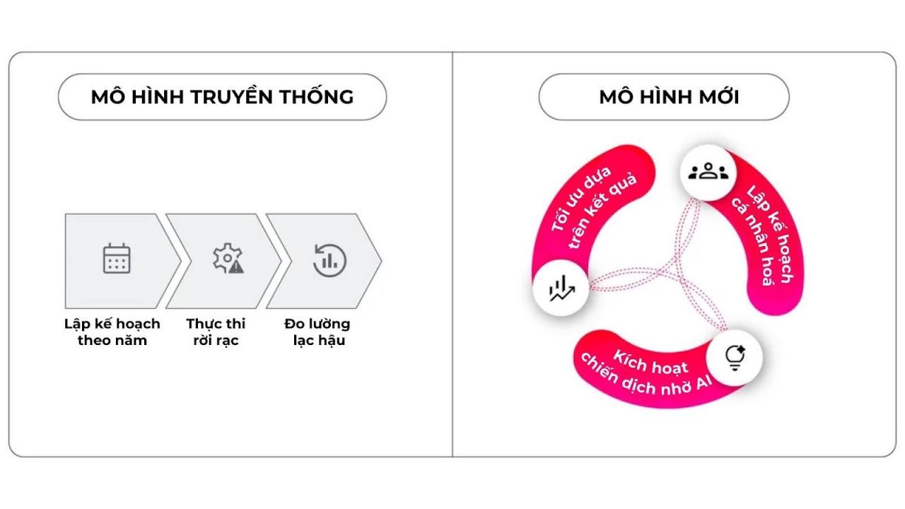 Video-buying model - M&ocirc; h&igrave;nh mua video mới: Từ d&acirc;y chuyền cứng nhắc đến chu tr&igrave;nh linh hoạt