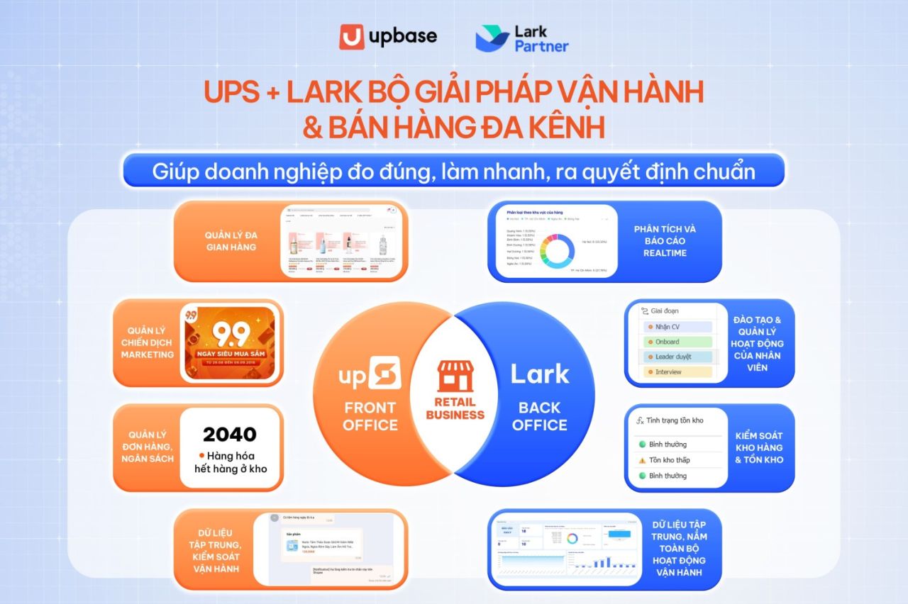 UpBase và hành trình 5 năm kiến tạo giải pháp quản trị doanh nghiệp bán lẻ toàn diện