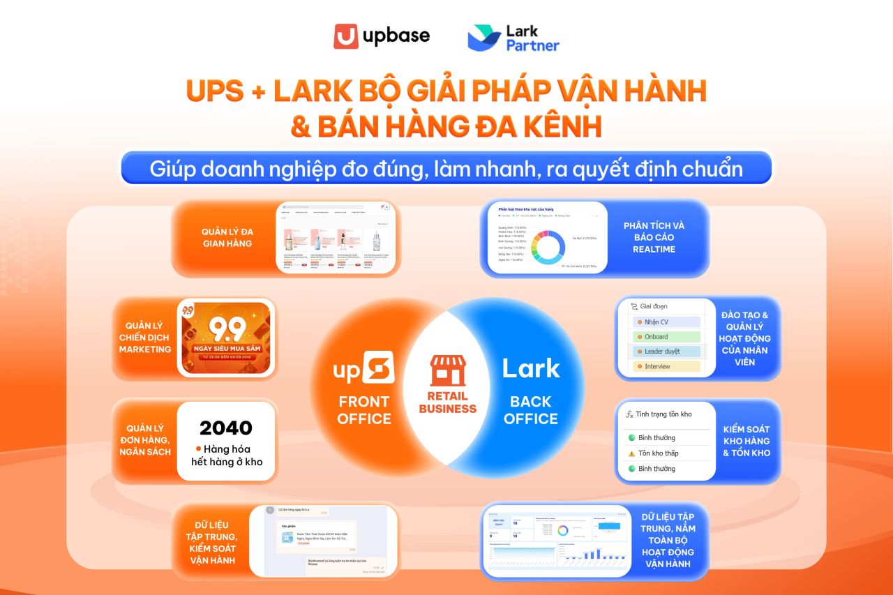 Th&aacute;o gỡ n&uacute;t thắt tăng trưởng bền vững v&agrave; quản trị tinh gọn cho doanh nghiệp b&aacute;n lẻ
