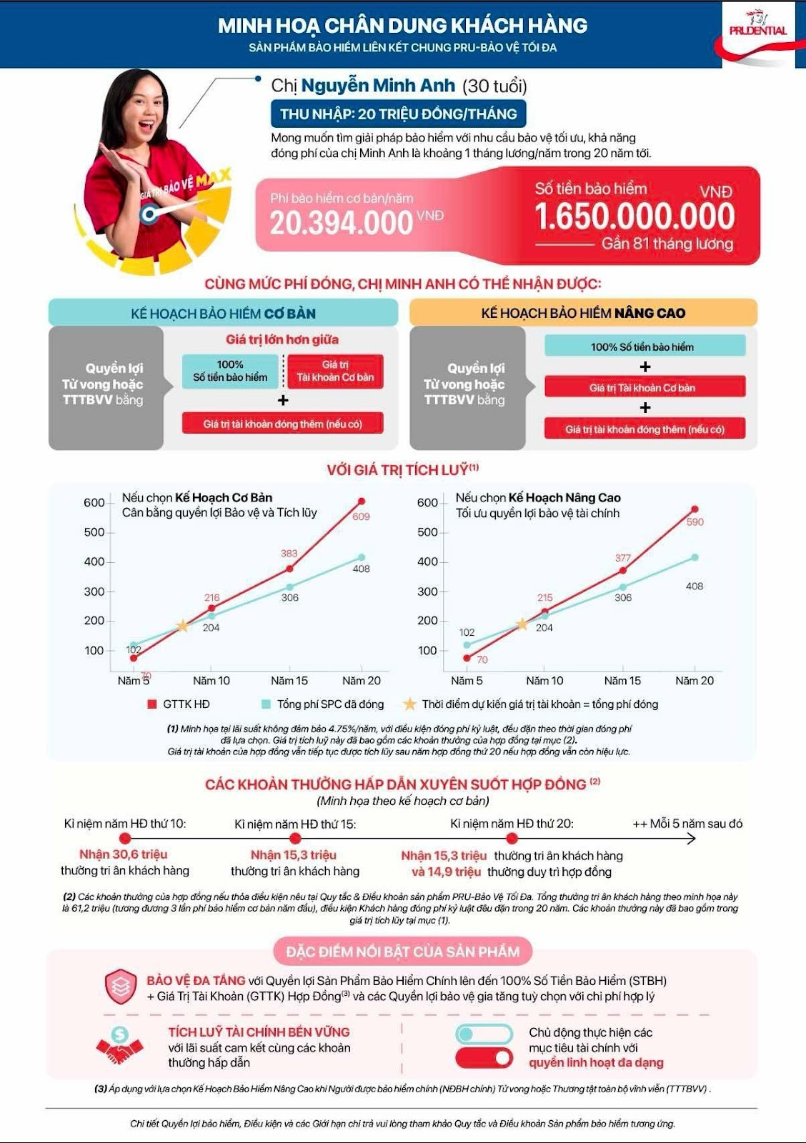 Prudential ra mắt thị trường sản phẩm bảo hiểm li&ecirc;n kết chung mới PRU-Bảo Vệ Tối Đa