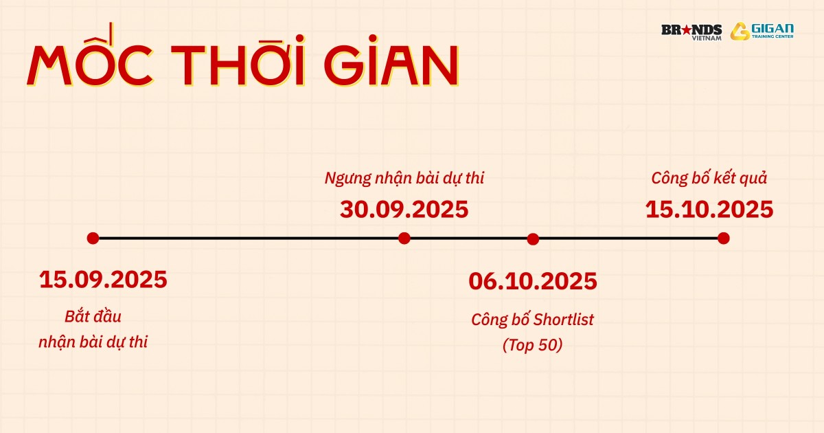 Mốc thời gian dự thi