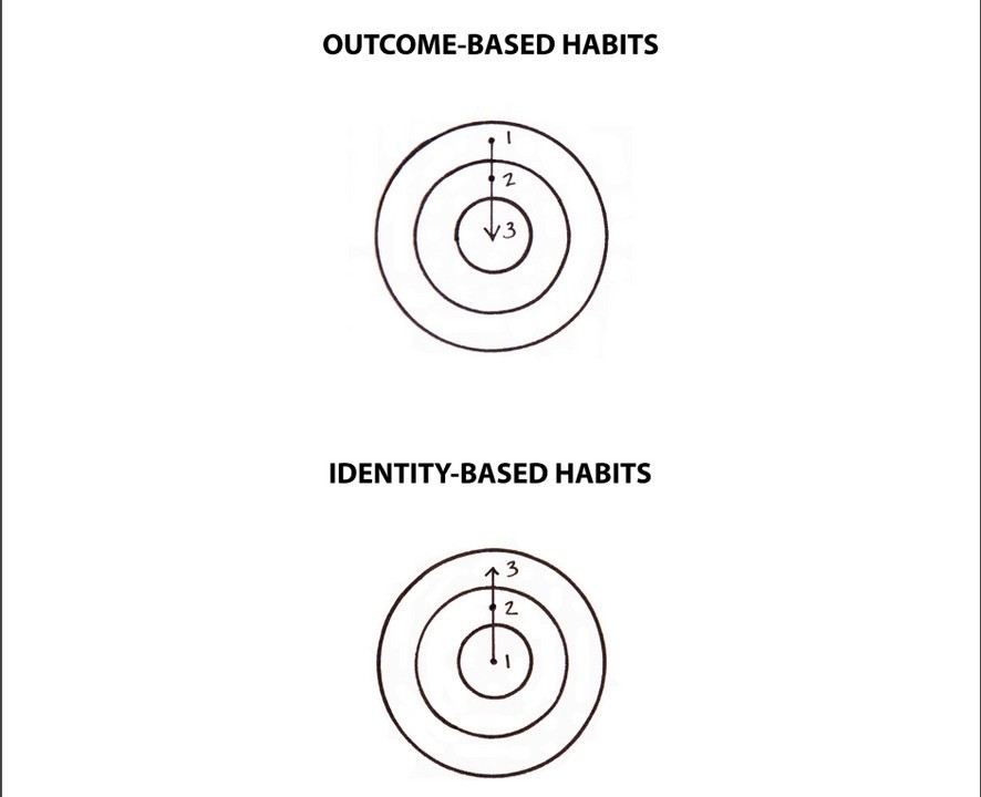 Quyển sách tôi yêu: “Thay đổi tí hon – Hiệu quả bất ngờ” (Atomic Habits)