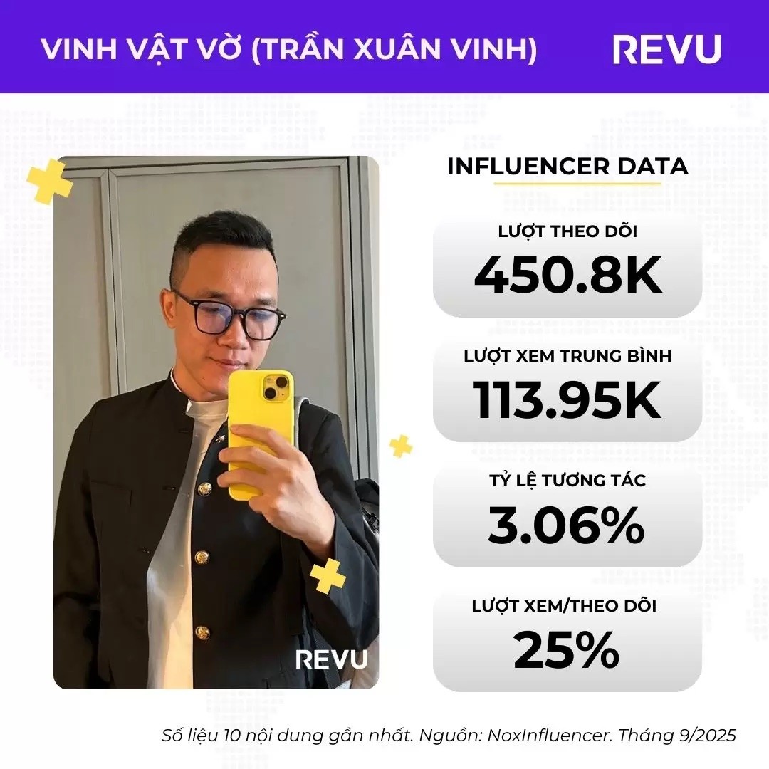 Một số Reviewer lĩnh vực Công nghệ nổi bật tại Việt Nam