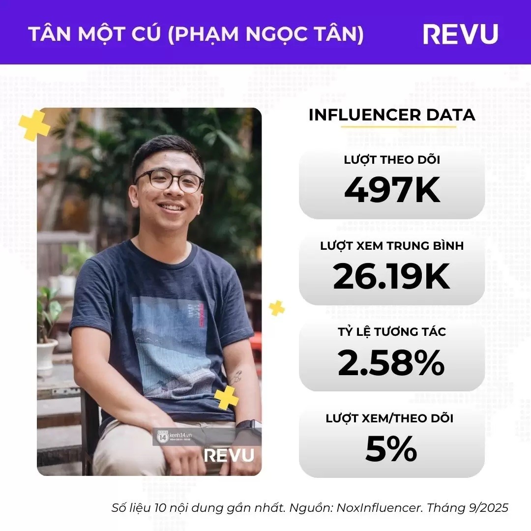 Một số Reviewer lĩnh vực Công nghệ nổi bật tại Việt Nam