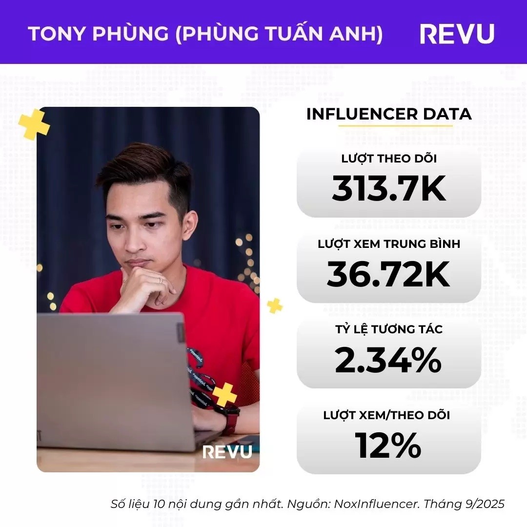 Một số Reviewer lĩnh vực Công nghệ nổi bật tại Việt Nam