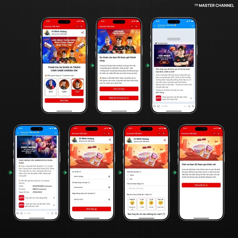 Từ Private Domain Traffic ở Trung Quốc đến The Master Channel tại Việt Nam – Kỳ 3