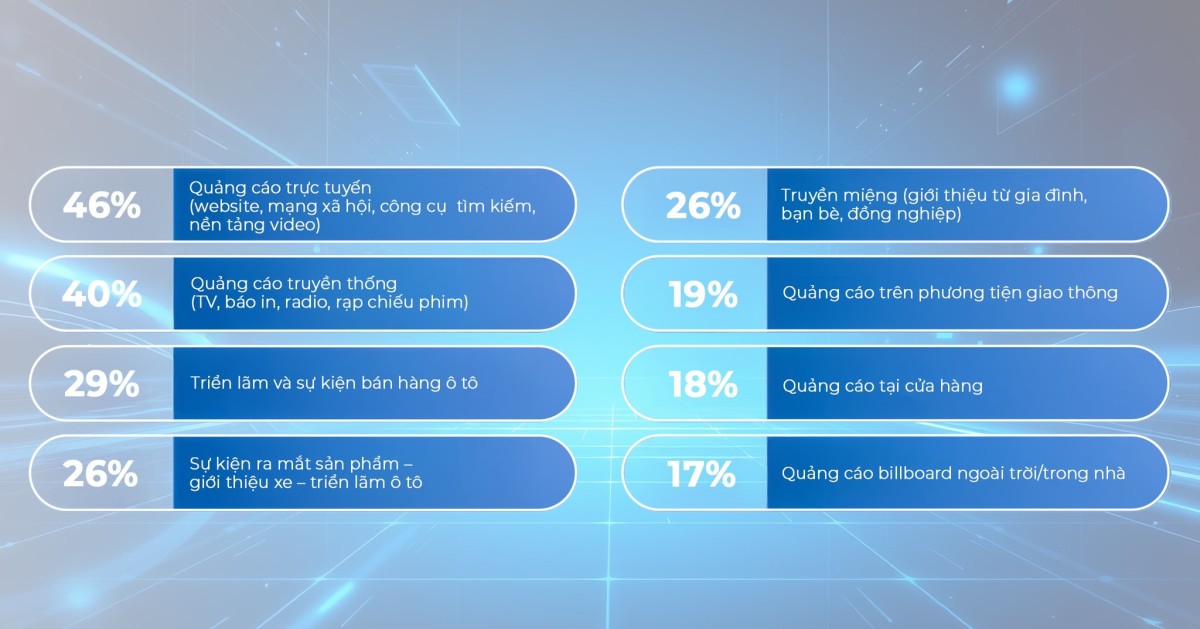 Xu hướng truyền thông Social Media Marketing cho ngành công nghiệp Automotive