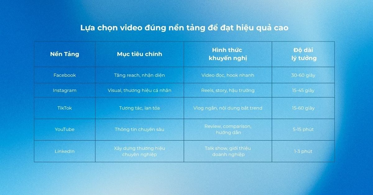 Xu hướng truyền thông Social Media Marketing cho ngành công nghiệp Automotive