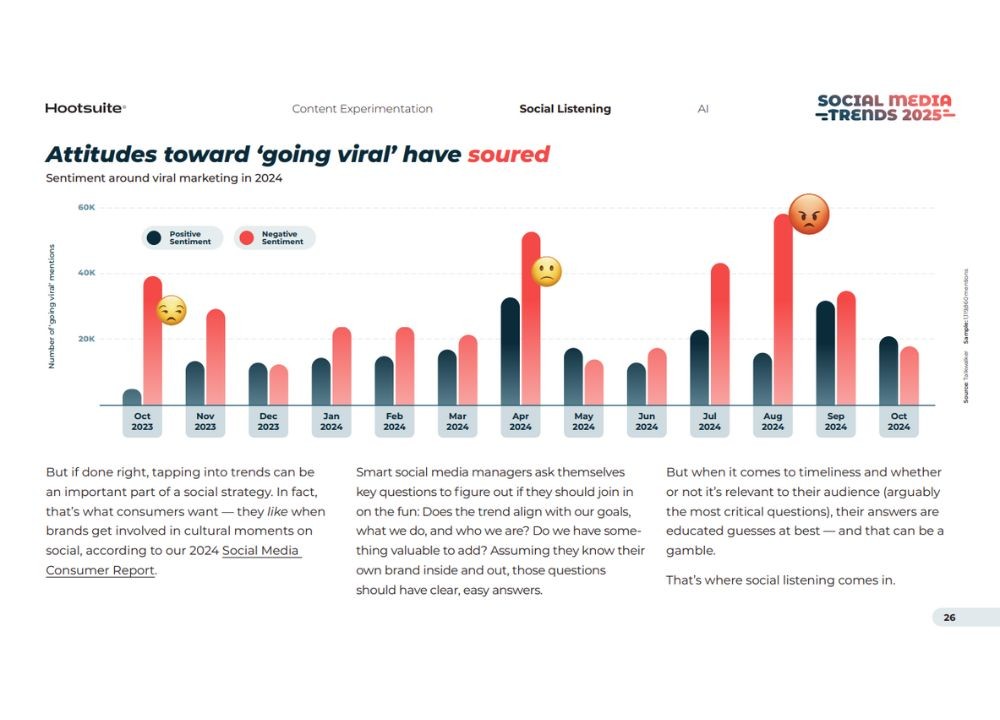 Báo cáo Hootsuite 2025: 6 xu hướng Social Media sẽ định hình bức tranh ngành Marketing