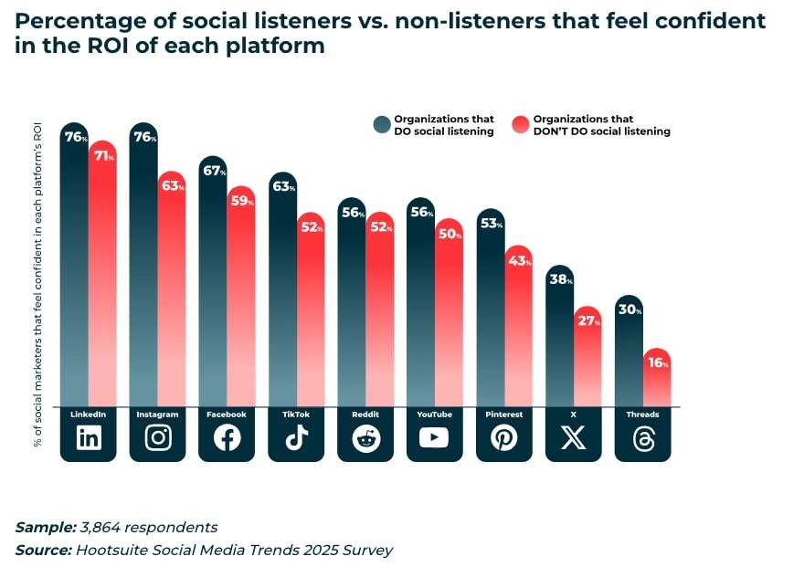 Báo cáo Hootsuite 2025: 6 xu hướng Social Media sẽ định hình bức tranh ngành Marketing