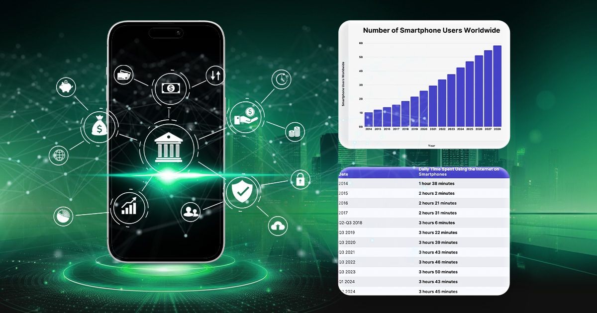 Mobile-first: Đòn bẩy chiến lược tái định hình truyền thông ngành Tài chính – Ngân hàng