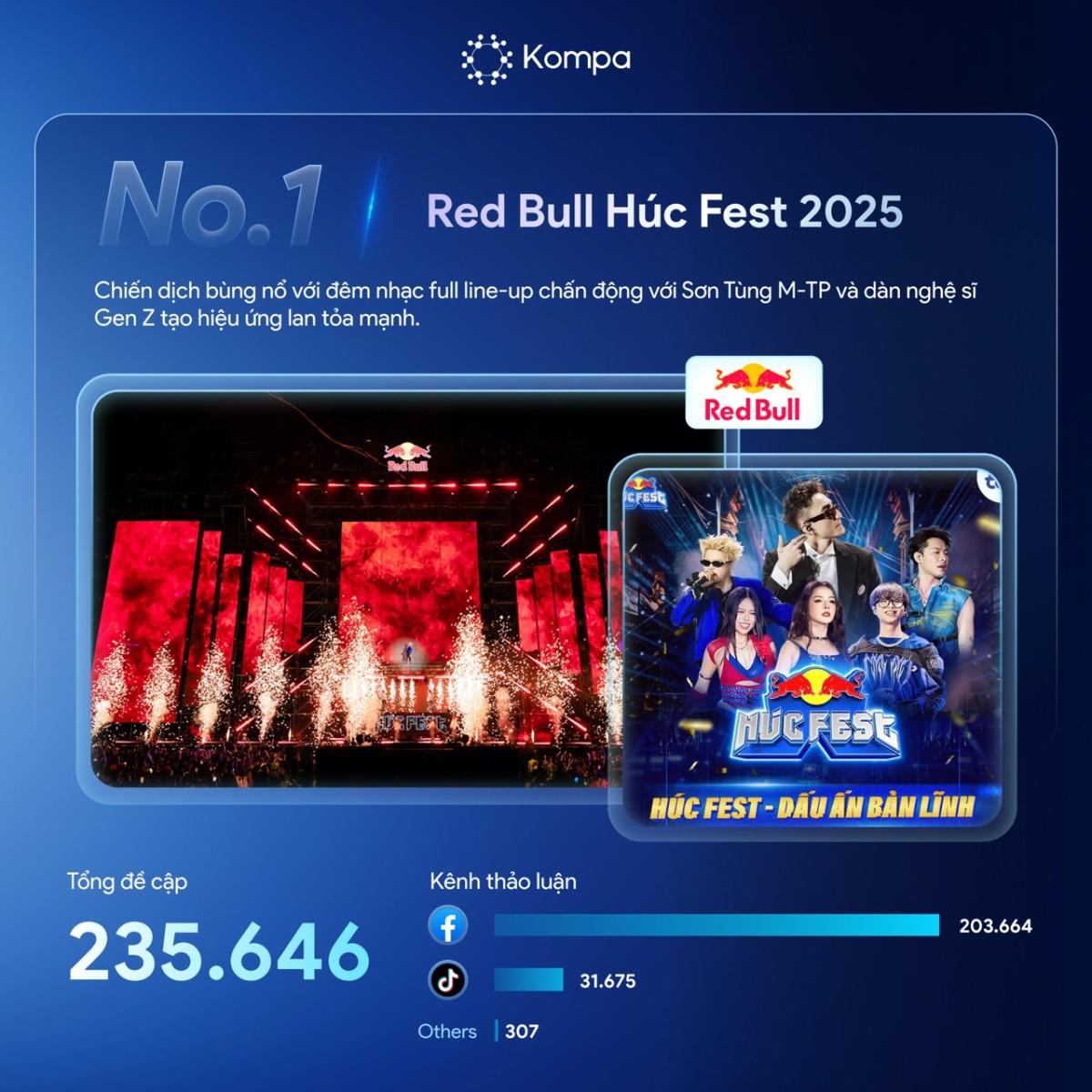 Kompa.ai: Top 10 chiến dịch truyền thông nổi bật của tháng 9/2025