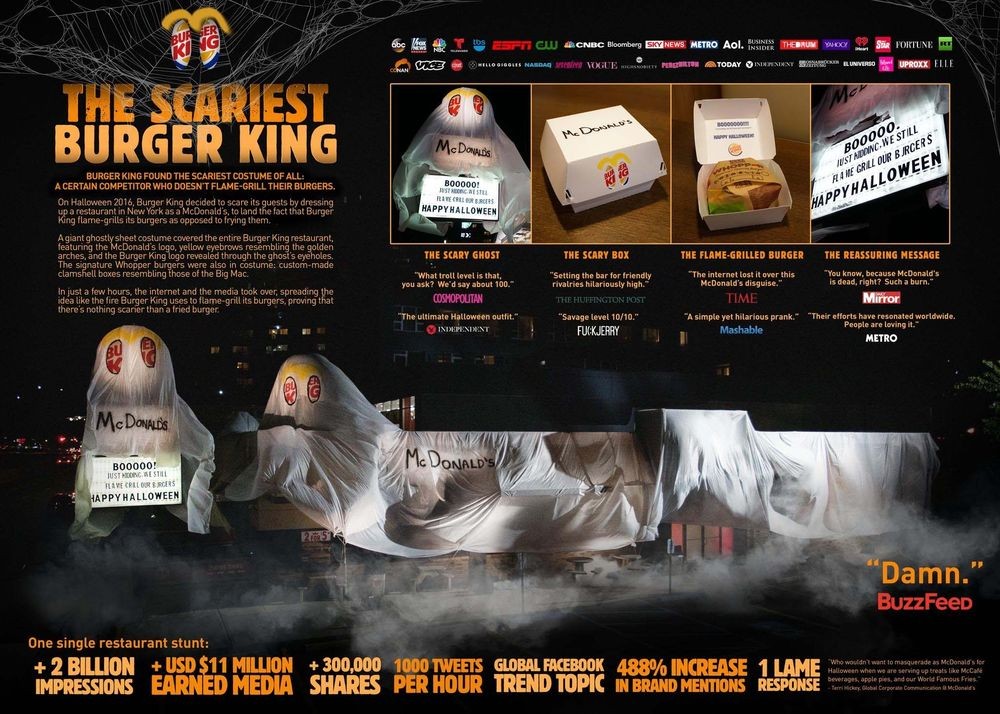 Burger King hóa trang thành “Bóng ma McDonald’s” trong chiến dịch OOH “The Scariest BK”