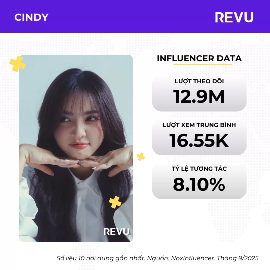 REVU: Top 10 nữ TikToker nhiều follow nhất Việt Nam năm 2025