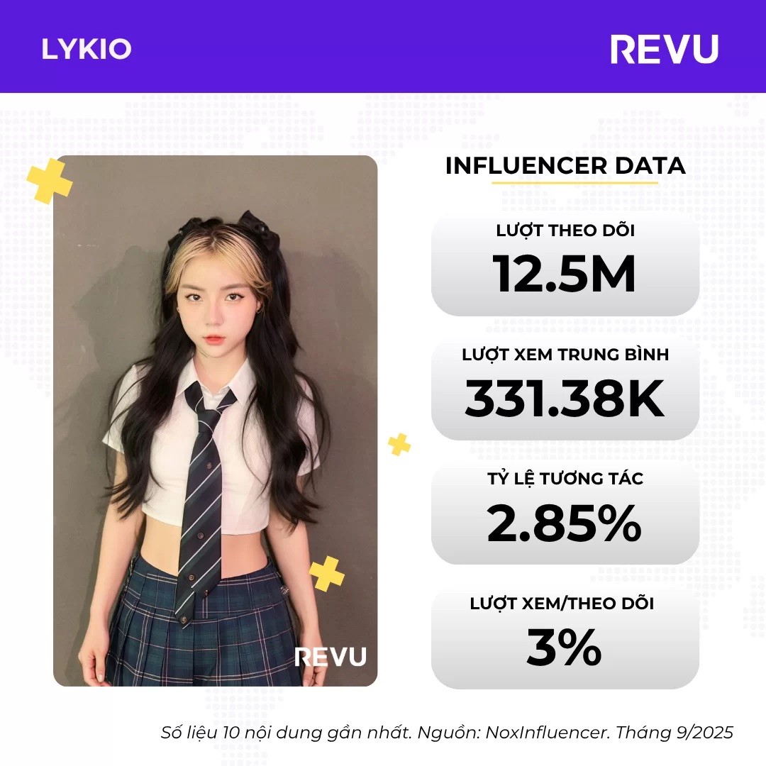 REVU: Top 10 nữ TikToker nhiều follow nhất Việt Nam năm 2025