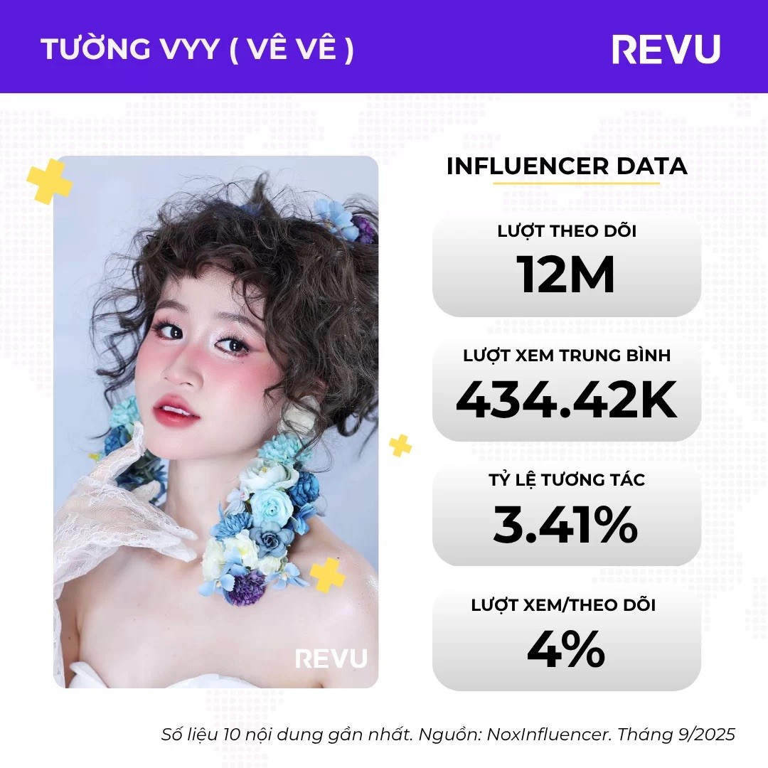 REVU: Top 10 nữ TikToker nhiều follow nhất Việt Nam năm 2025