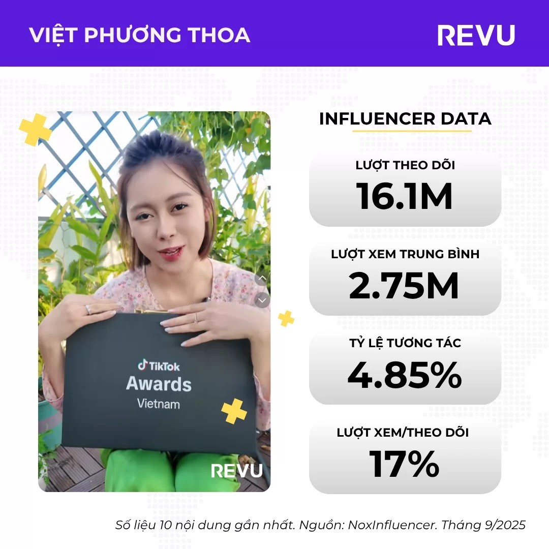 REVU: Top 10 nữ TikToker nhiều follow nhất Việt Nam năm 2025