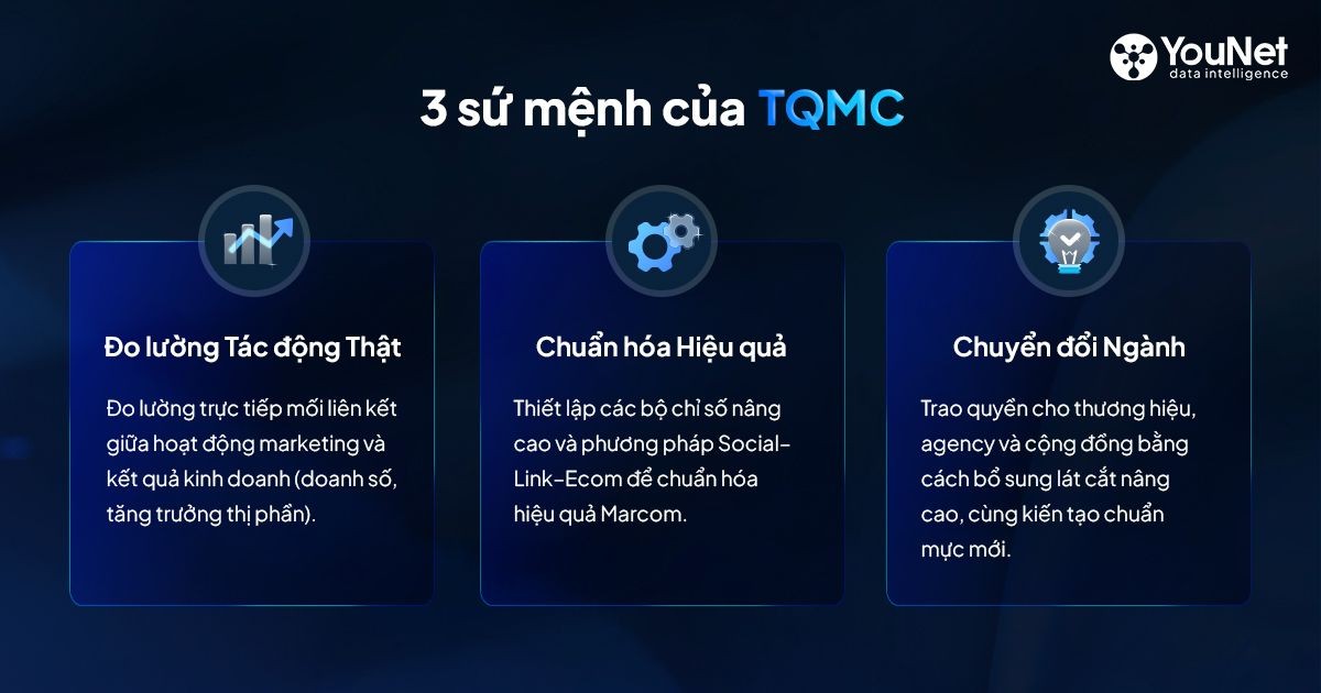 TQMC Marketing Lab – Nơi kiến tạo phương pháp Marketing thế hệ mới và lời mời hợp tác
