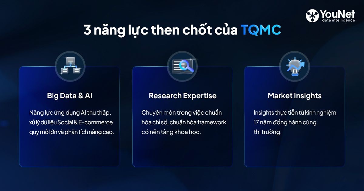 TQMC Marketing Lab – Nơi kiến tạo phương pháp Marketing thế hệ mới và lời mời hợp tác