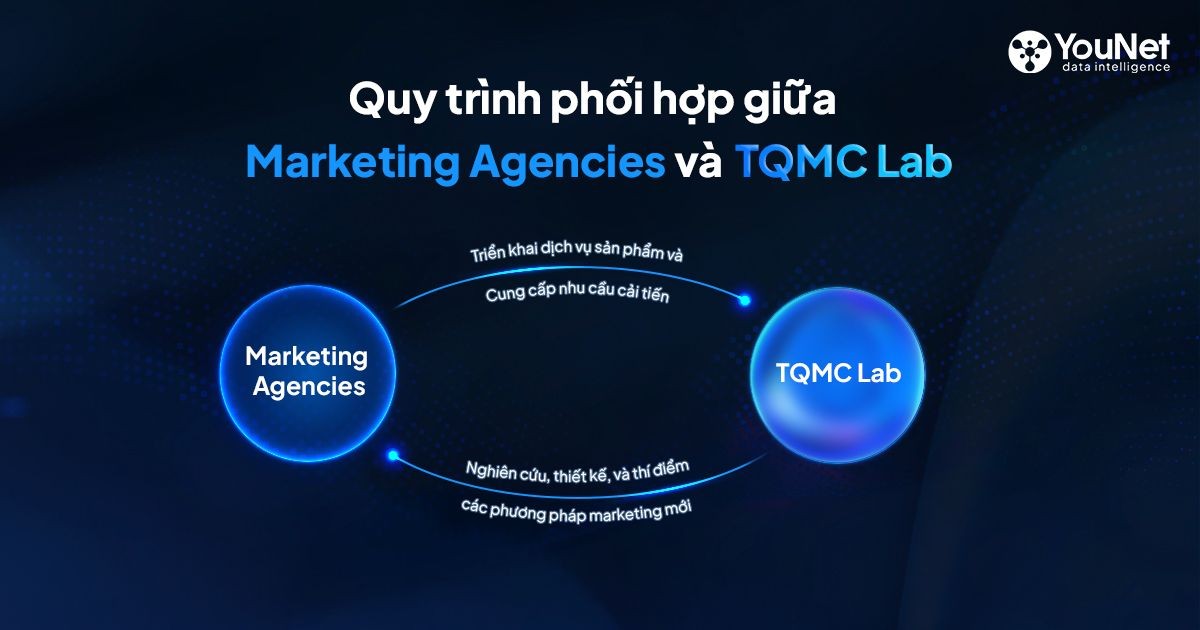 TQMC Marketing Lab – Nơi kiến tạo phương pháp Marketing thế hệ mới và lời mời hợp tác