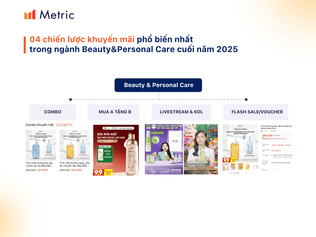Chiến lược khuyến mãi: 4 xu hướng shop Beauty phải dùng cuối năm 2025