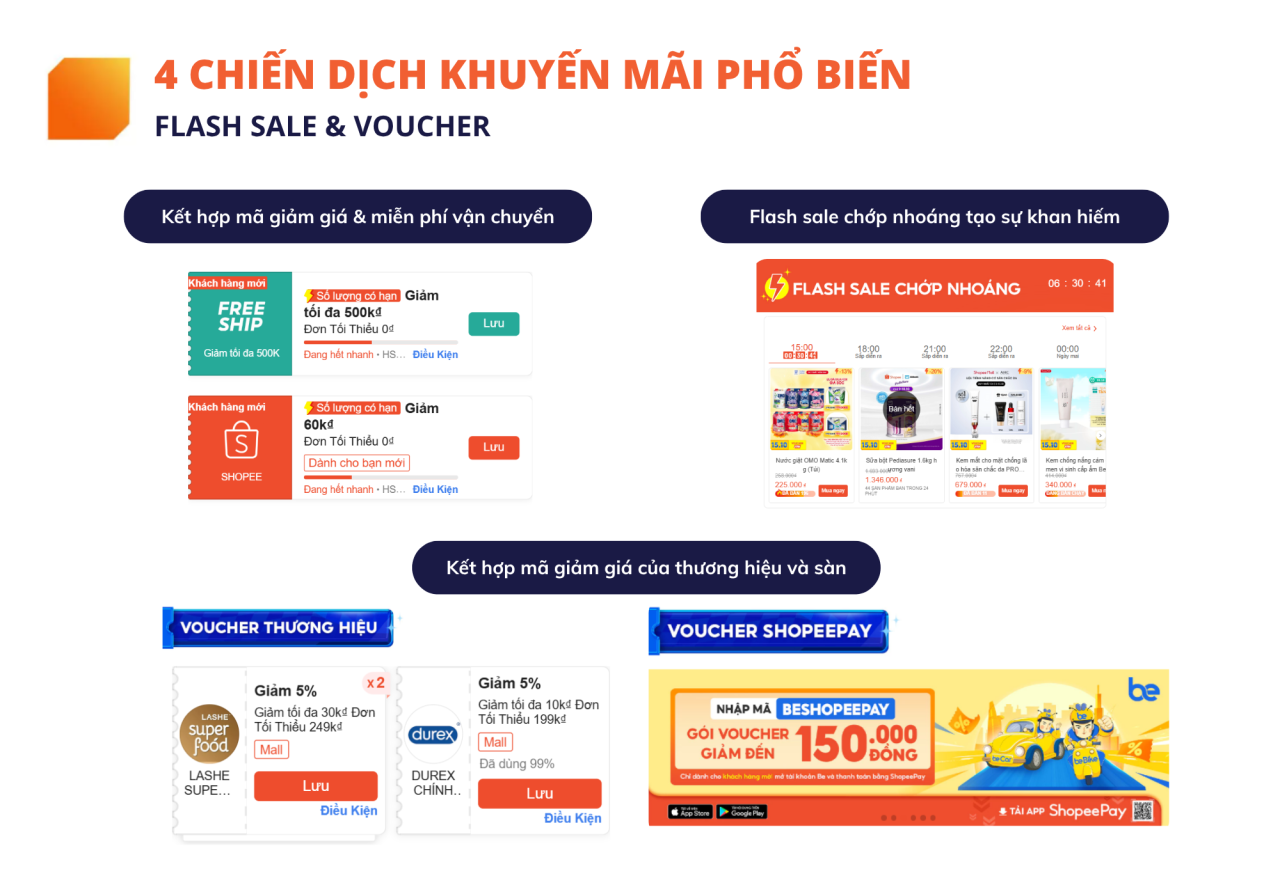 Cuộc đua khuyến mãi cuối năm 2025 và chiến lược tăng trưởng bền vững trên sàn thương mại điện tử