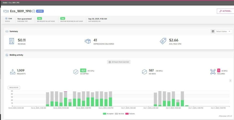 Ứng dụng Programmatic OOH của SJK Group ti&ecirc;n phong mở ra kỷ nguy&ecirc;n mới cho quảng c&aacute;o ngo&agrave;i trời