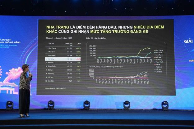 Yango Ads ký kết biên bản ghi nhớ chiến lược với Trung tâm Xúc tiến Du lịch Đà Nẵng