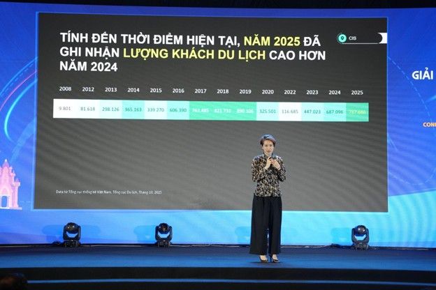 Yango Ads ký kết biên bản ghi nhớ chiến lược với Trung tâm Xúc tiến Du lịch Đà Nẵng