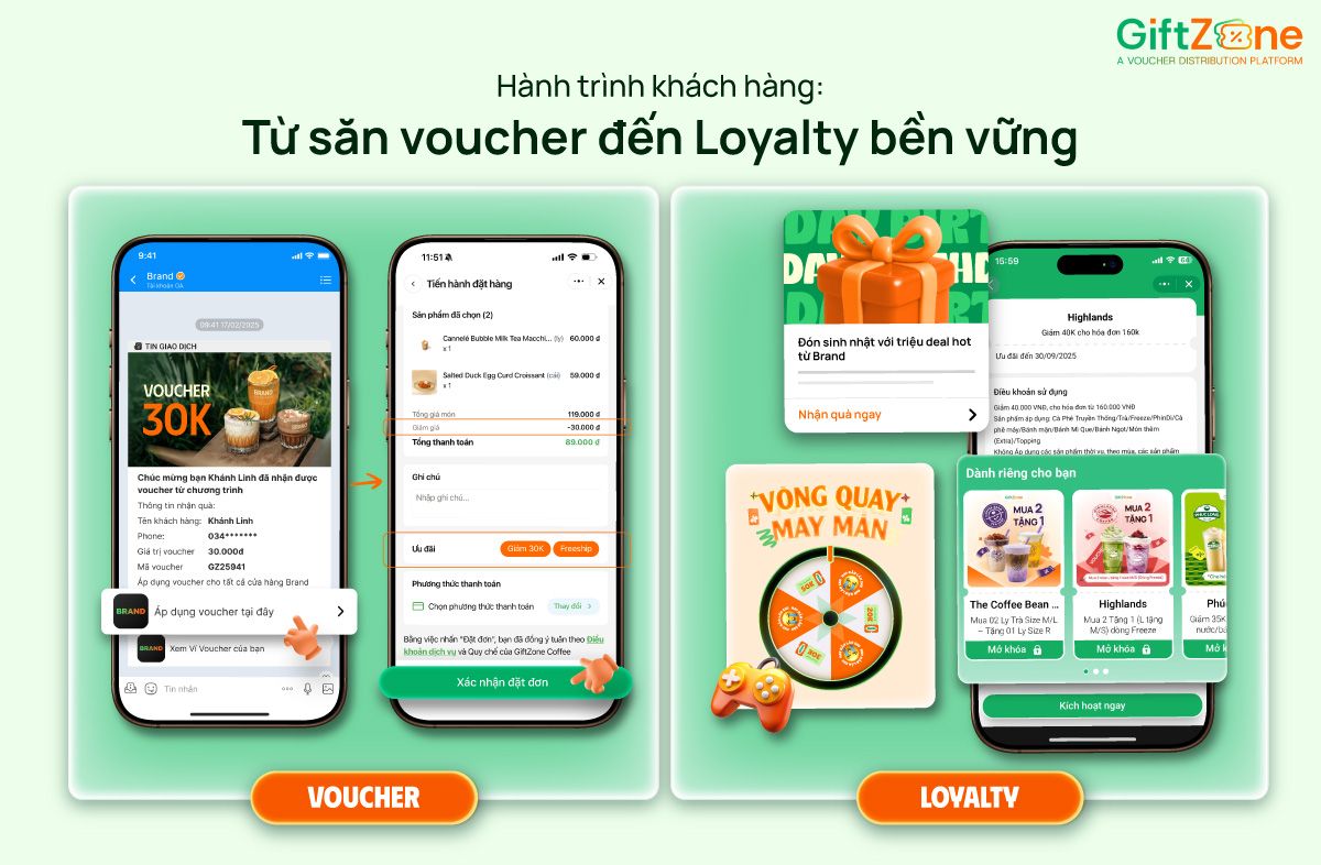 Voucher hôm nay, Loyalty ngày mai: Bí quyết giữ chân khách hàng từ các chuỗi F&B Trung Quốc