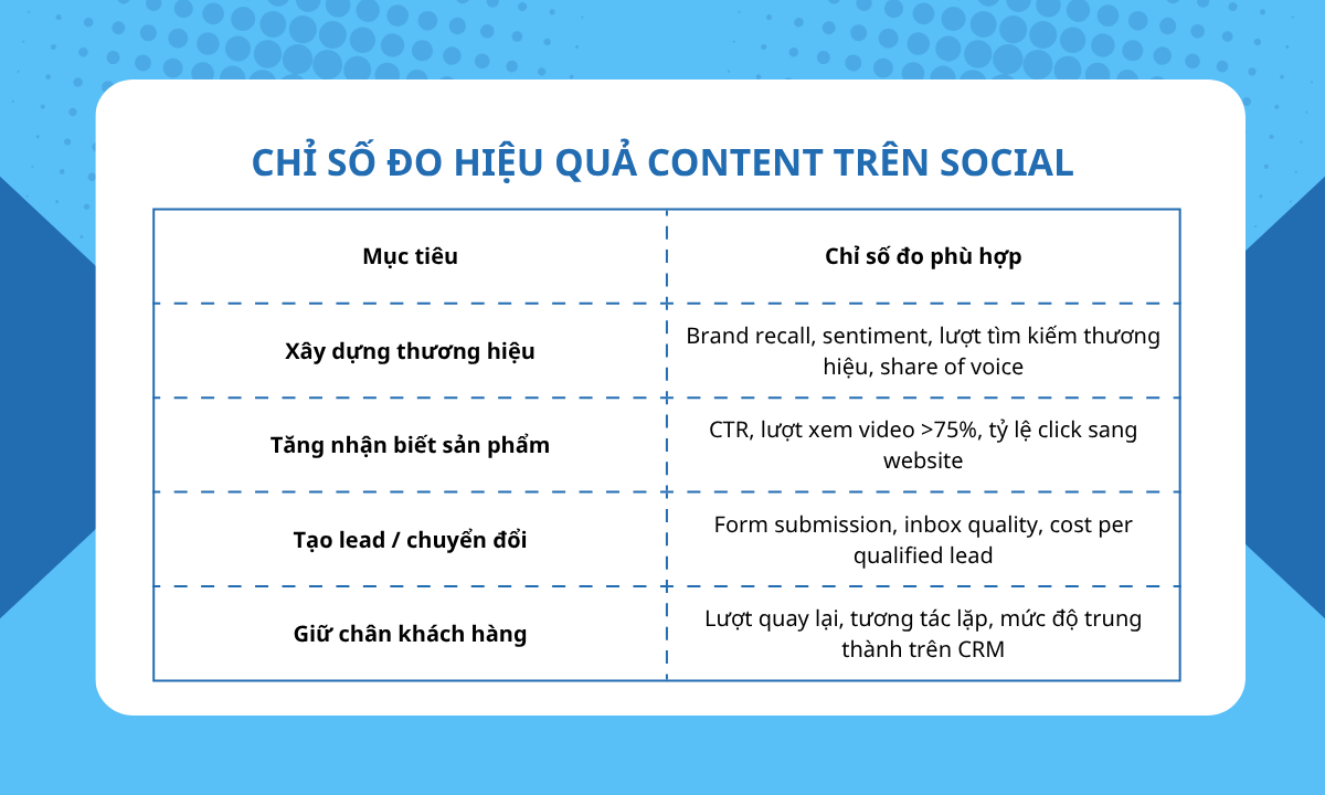 Từ câu chuyện của Bãi Tôm đến chiếc bẫy “viral”: Vì sao nhiều tương tác chưa chắc là hiệu quả?