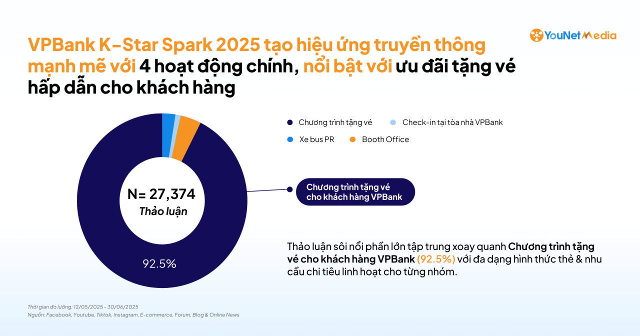 Gợi mở “Công thức cảm xúc” qua các chiến dịch Ngân hàng: Điểm chạm kết nối khách hàng, thương hiệu