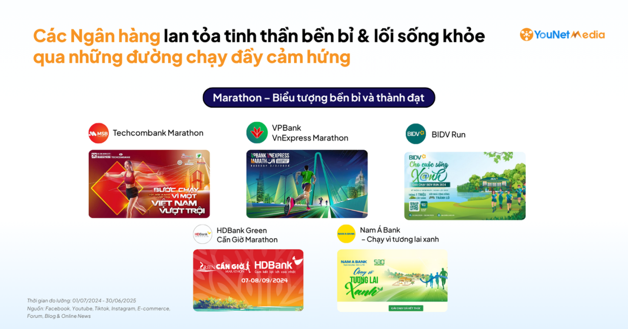 Gợi mở “Công thức cảm xúc” qua các chiến dịch Ngân hàng: Điểm chạm kết nối khách hàng, thương hiệu