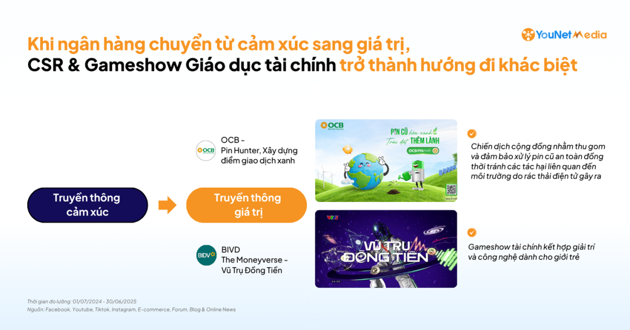Gợi mở “Công thức cảm xúc” qua các chiến dịch Ngân hàng: Điểm chạm kết nối khách hàng, thương hiệu