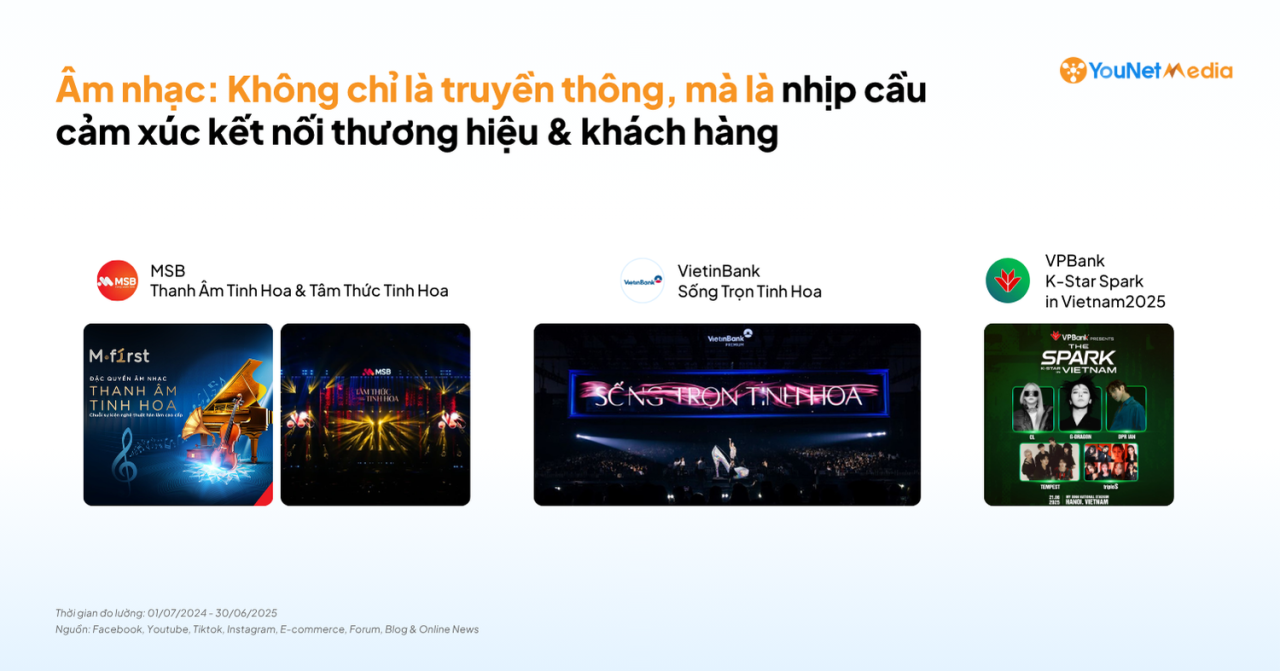 Gợi mở “Công thức cảm xúc” qua các chiến dịch Ngân hàng: Điểm chạm kết nối khách hàng, thương hiệu