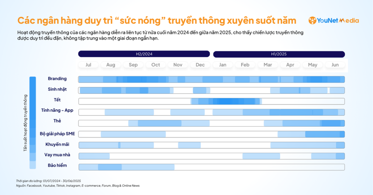 Báo cáo ngành Ngân hàng trên MXH: Tổng hợp 67 chiến dịch nổi bật (7/2024-6/2025)