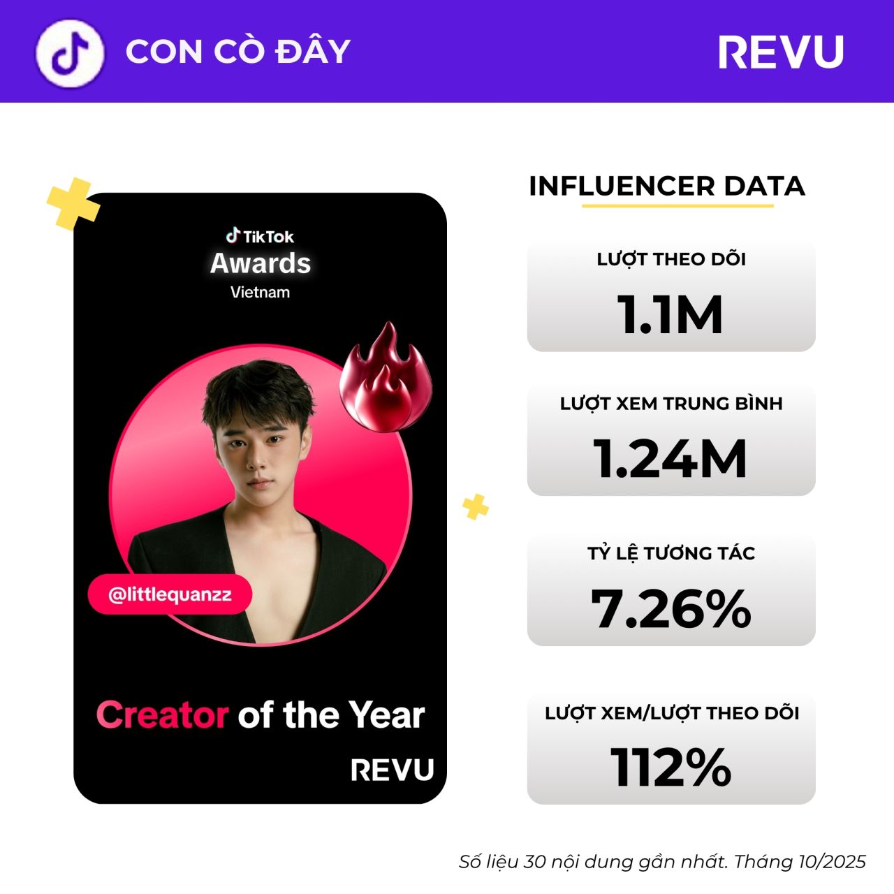 Con C&ograve; Đ&acirc;y &ndash; H&oacute;a th&acirc;n Mẹ miền Bắc cực giống, đạt giải TikTok Awards 2025