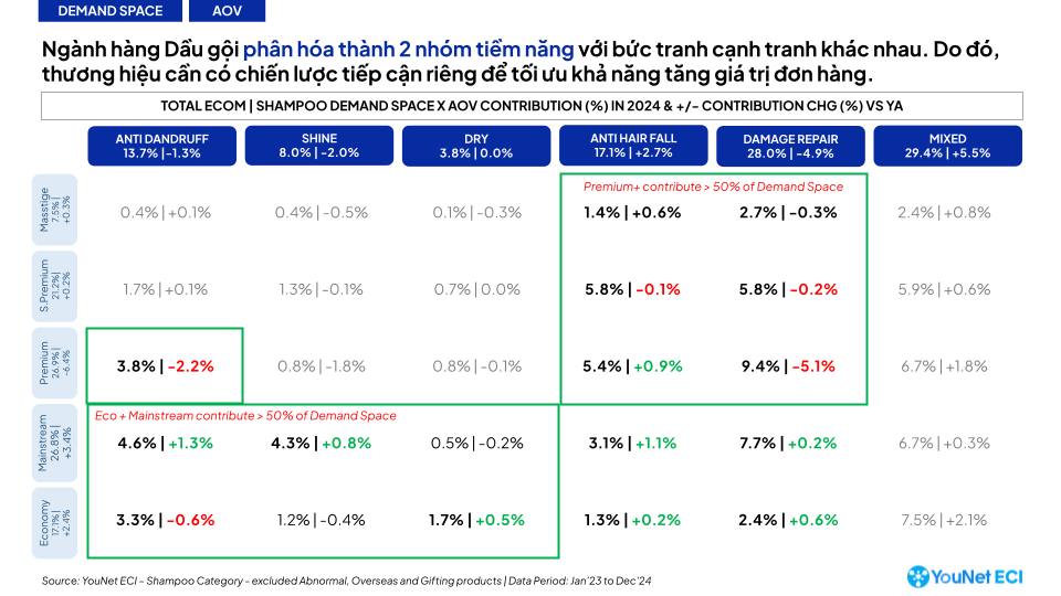 Tại sao kế hoạch kinh doanh e-Commerce 2026 nên bắt đầu từ phân tích “Demand Space”?
