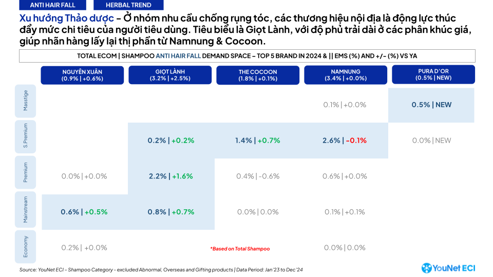 Tại sao kế hoạch kinh doanh e-Commerce 2026 nên bắt đầu từ phân tích “Demand Space”?