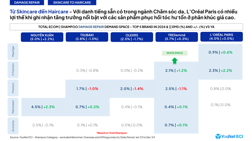 Tại sao kế hoạch kinh doanh e-Commerce 2026 nên bắt đầu từ phân tích “Demand Space”?