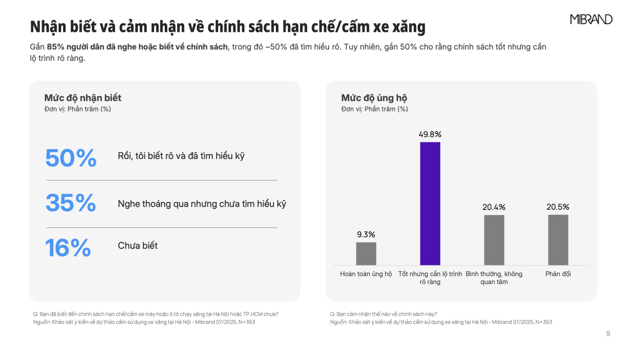 Nhận biết và cảm nhận về chính sách hạn chế/cấm xe xăng