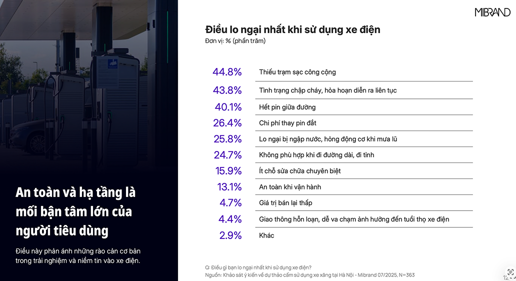 Điều lo ngại nhất khi sử dụng xe điện
