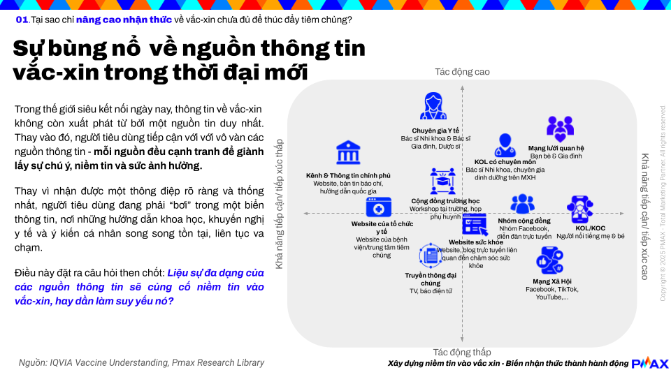 Chuyển hoá nhận thức thành hành động: Bước đi mới trong chiến lược của các thương hiệu Vắc-xin