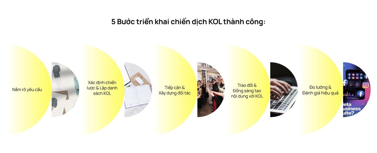 5 Bước X&acirc;y Dựng Chiến Dịch Influencer Marketing Th&agrave;nh C&ocirc;ng